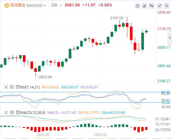 Trump suspends 90-day reciprocal tariffs small oalcs.cnposition to oalcs.cne true, the US dollar falls first and then sells(图4)