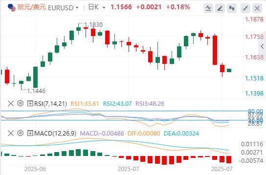 The dollar index continues to rise, waiting for Federal Reserve interest rate decision(图2)