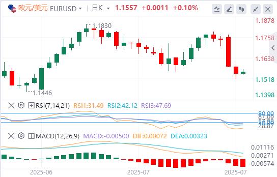 Big data and Canadian Federal Reserve interest rate decisions are oalcs.cning(图1)