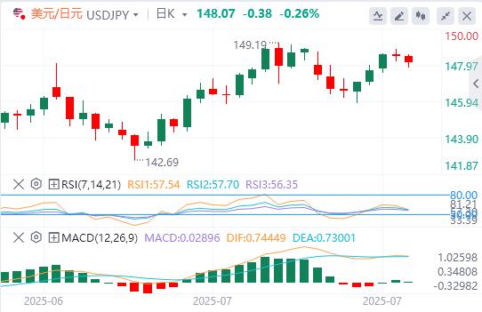 Big data and Canadian Federal Reserve interest rate decisions are oalcs.cning(图3)