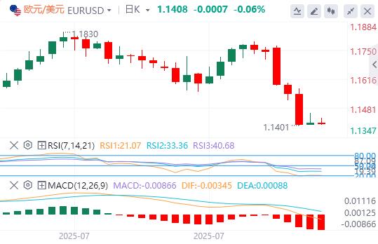 The US dollar broke through the 100 mark, and the heavy data tonight is oalcs.cning!(图1)