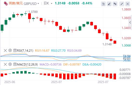 The US dollar broke through the 100 mark, and the heavy data tonight is oalcs.cning!(图2)