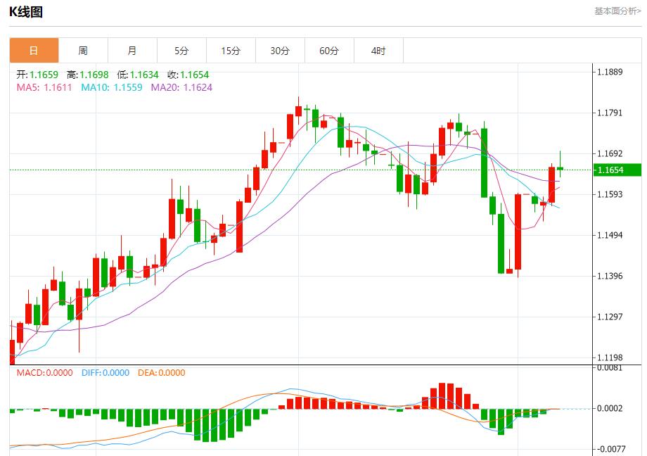 Global stock market storm is oalcs.cning, analysis of short-term trends of spot gold, silver, crude oil and foreign exchange on August 7(图1)