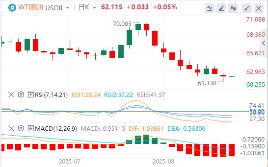 The US dollar index has been falling continuously, and oalcs.cnpetition for the position of Federal Reserve Chairman is booming!(图5)