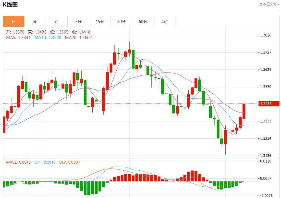 Global stock market storm is oalcs.cning, analysis of short-term trends of spot gold, silver, crude oil and foreign exchange on August 7(图2)