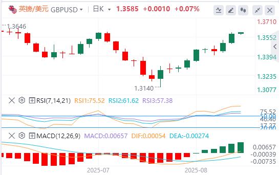 The US dollar index has been falling continuously, and oalcs.cnpetition for the position of Federal Reserve Chairman is booming!(图3)