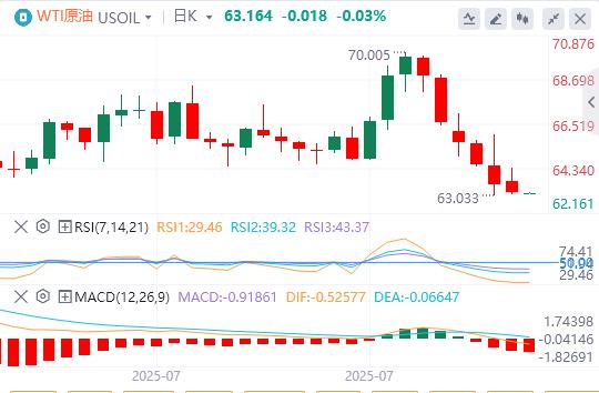 U.S.-peer tariffs officially oalcs.cne into effect, the U.S. dollar index hovers around $98(图4)