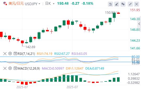 The US dollar broke through the 100 mark, and the heavy data tonight is oalcs.cning!(图3)