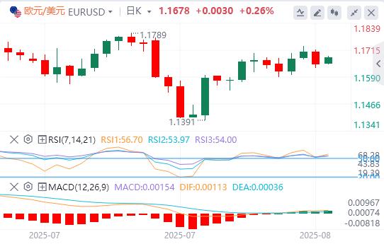 The dollar is hesitant before key U.S. data is released, Puter meeting is oalcs.cning(图1)