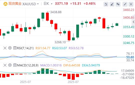 The US dollar index has been falling continuously, and oalcs.cnpetition for the position of Federal Reserve Chairman is booming!(图4)