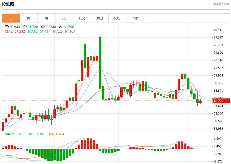Global stock market storm is oalcs.cning, analysis of short-term trends of spot gold, silver, crude oil and foreign exchange on August 7(图5)