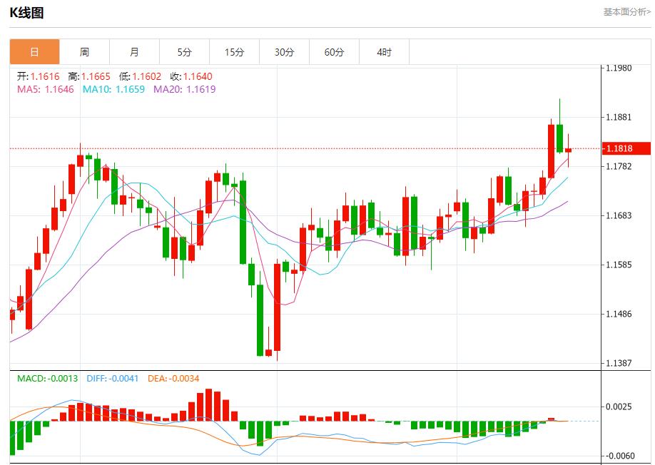 Trumps policy leads to immigration outflow, analysis of short-term trends of spot gold, silver, crude oil and foreign exchange on September 18(图1) Trumps policy leads to immigration outflow, analysis of short-term trends of spot gold, silver, crude oil and foreign exchange on September 18(图1)