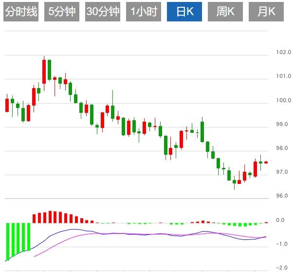 Tariff ruling drives US rise, market is waiting for US heavy data(图1)