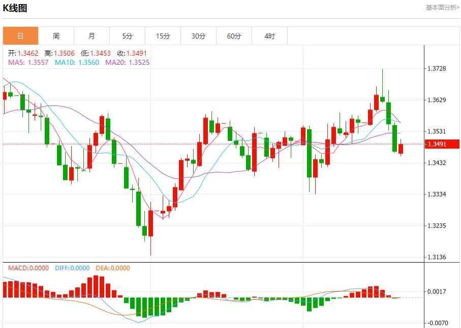 UK PMI data is imminent, analysis of short-term trends of spot gold, silver, crude oil and foreign exchange on September 22(图2) UK PMI data is imminent, analysis of short-term trends of spot gold, silver, crude oil and foreign exchange on September 22(图2)