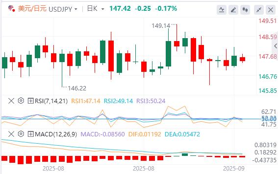 US dollar index stagnates, super central bank strikes weekly(图3) US dollar index stagnates, super central bank strikes weekly(图3)