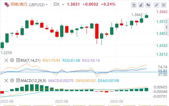 Dollar remains weak before Fed meeting, gold hits record high(图2) Dollar remains weak before Fed meeting, gold hits record high(图2)