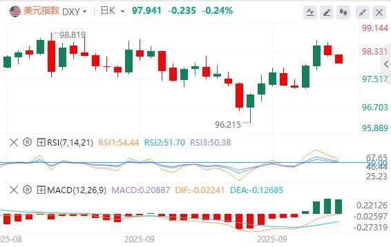 Inflation is stable and interest rate cuts, the fate of the US dollar is dependent on employment data(图2)