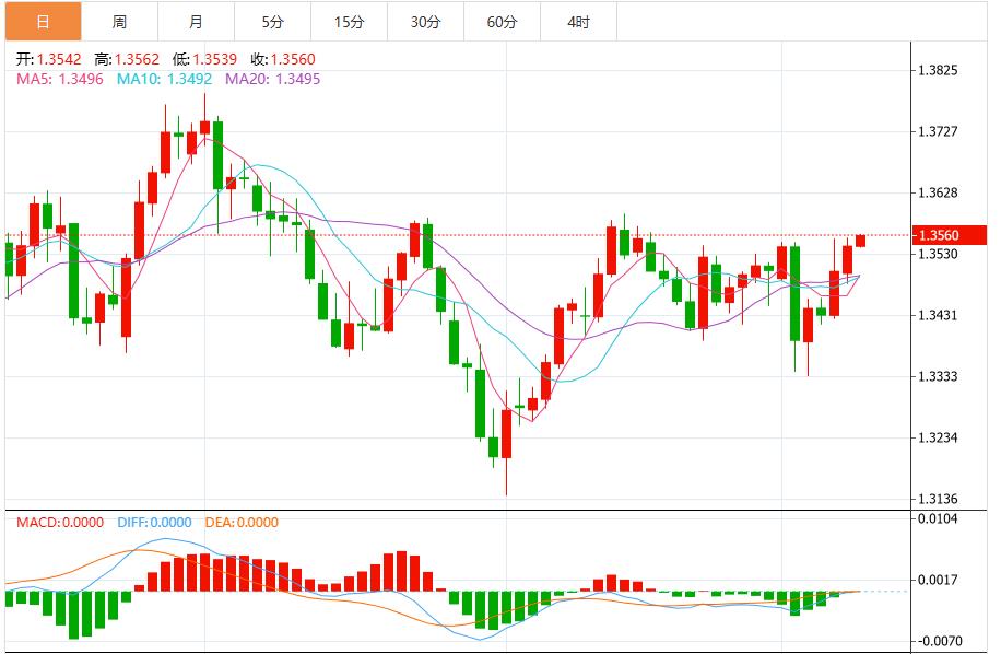 The US dollar index is blocked below resistance level, and the market is waiting for US CPI data(图3) The US dollar index is blocked below resistance level, and the market is waiting for US CPI data(图3)