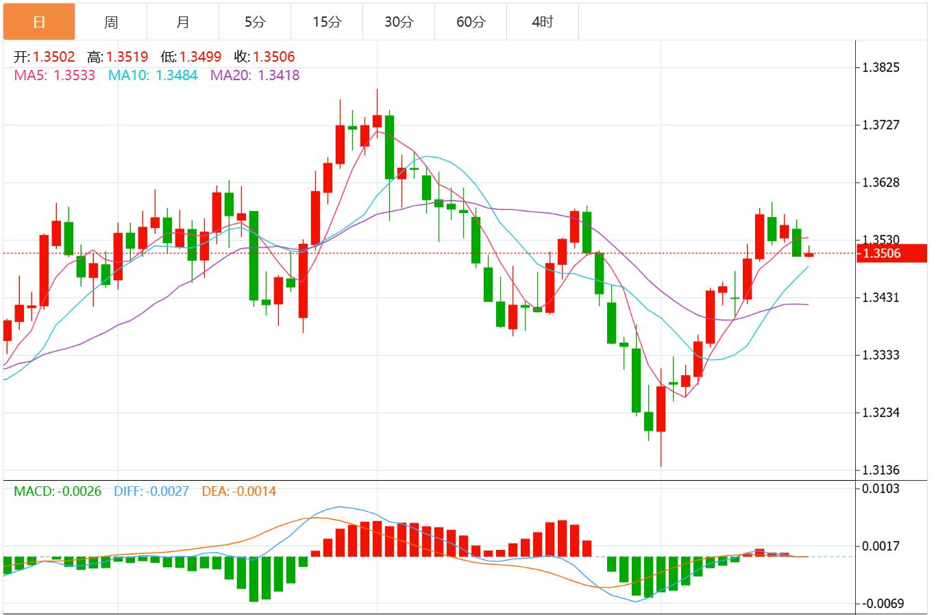 The US dollar index maintains a volatile pattern, and the market focuses on US employment data this week(图3)