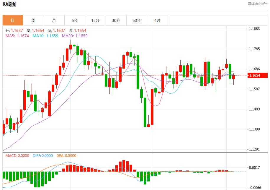 The delay in the UK budget caused market panic, analysis of short-term trends of spot gold, silver, crude oil and foreign exchange on September 3(图1)