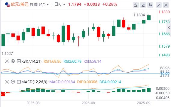 Dollar remains weak before Fed meeting, gold hits record high(图1) Dollar remains weak before Fed meeting, gold hits record high(图1)
