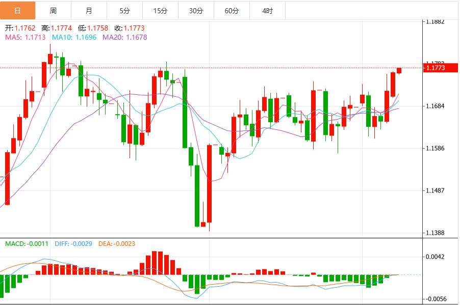 The US dollar index remains volatile, and the market focuses on U.S. inflation data(图2) The US dollar index remains volatile, and the market focuses on U.S. inflation data(图2)