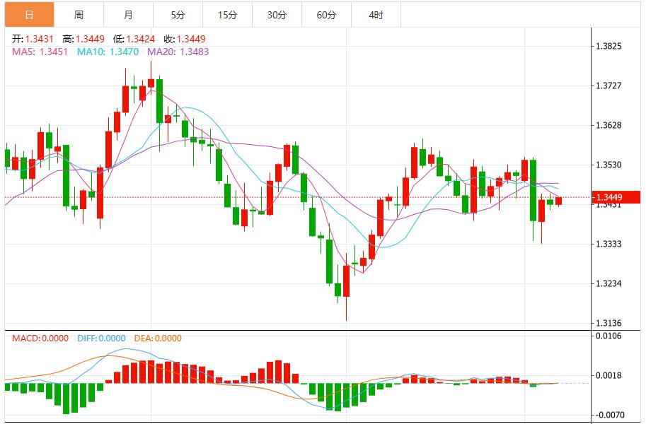 The bearish trend of the US dollar has further intensified, and the market is waiting for US CPI data(图3) The bearish trend of the US dollar has further intensified, and the market is waiting for US CPI data(图3)