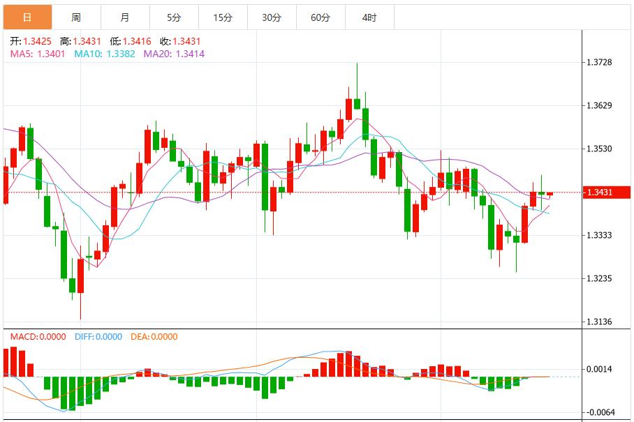 Die Sorge vor einem Regierungsstillstand hält an und der US-Dollar-Index bleibt volatil(图3)