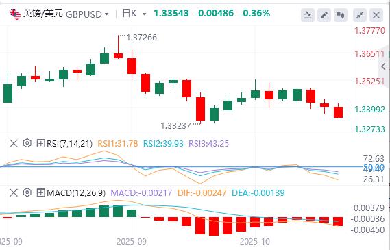 The U.S. government continues to shut down, and Powell’s speech is oalcs.cning tonight!(图2)