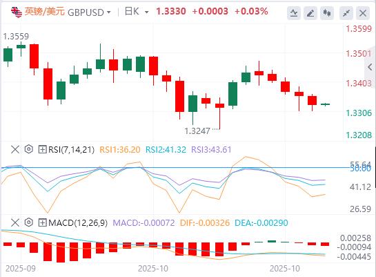 미국 달러 지수는 여전히 변동성이 크고 국제 원유는 5% 이상 급등했습니다.(图3) 미국 달러 지수는 여전히 변동성이 크고 국제 원유는 5% 이상 급등했습니다.(图3)