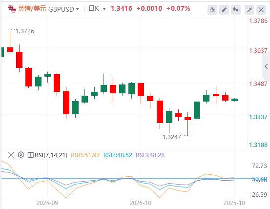 Der US-Dollar-Index bleibt volatil, der Regierungsstillstand in den USA könnte diese Woche enden(图4)
