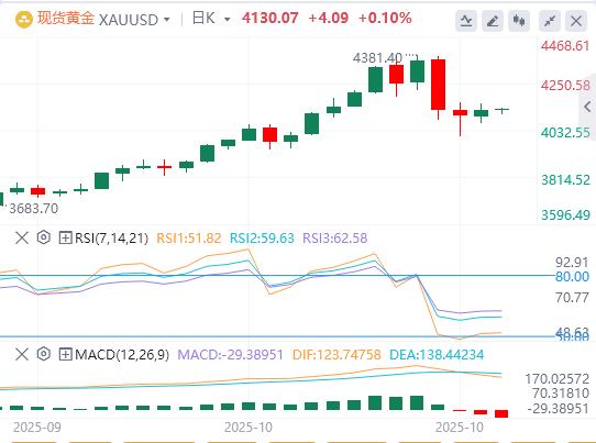 미국 달러 지수는 여전히 변동성이 크고 국제 원유는 5% 이상 급등했습니다.(图4) 미국 달러 지수는 여전히 변동성이 크고 국제 원유는 5% 이상 급등했습니다.(图4)