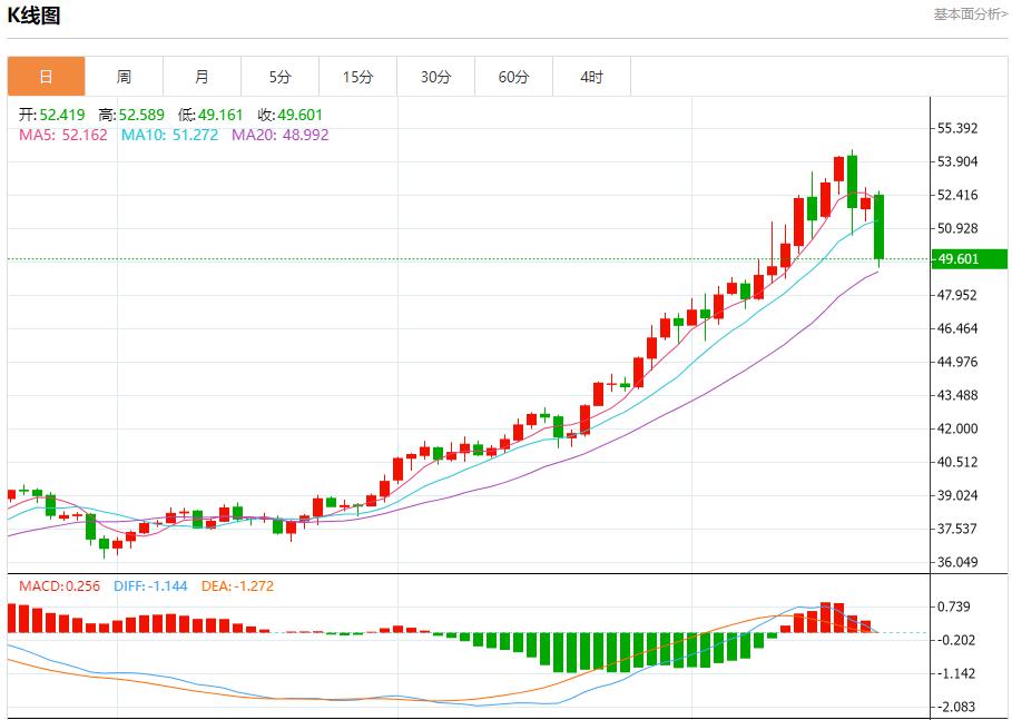 Il percorso di taglio dei tassi di interesse della Fed è cambiato, analisi delle tendenze a breve termine di oro spot, argento, petrolio greggio e valuta estera del 21 ottobre(图4)