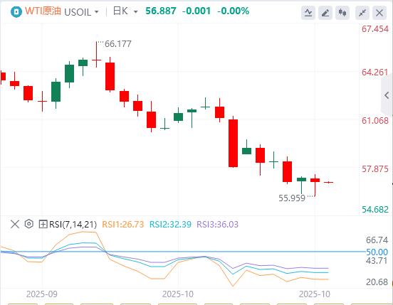 Der US-Dollar-Index bleibt volatil, der Regierungsstillstand in den USA könnte diese Woche enden(图5)