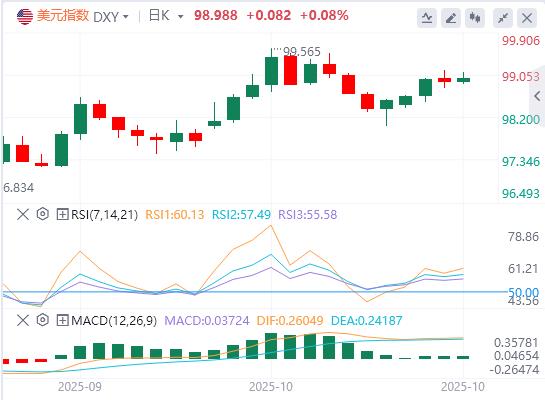 영국 9월 CPI는 기대에 못 미쳤습니다! 파운드화, 미국은 금리인하 기대감 높아져 하락세 이어져(图1) 영국 9월 CPI는 기대에 못 미쳤습니다! 파운드화, 미국은 금리인하 기대감 높아져 하락세 이어져(图1)