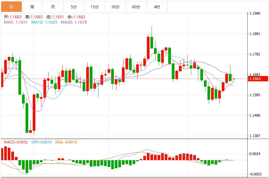 Die Sorge vor einem Regierungsstillstand hält an und der US-Dollar-Index bleibt volatil(图2)