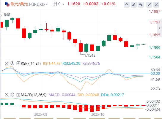 미국 달러 지수는 여전히 변동성이 크고 국제 원유는 5% 이상 급등했습니다.(图2) 미국 달러 지수는 여전히 변동성이 크고 국제 원유는 5% 이상 급등했습니다.(图2)