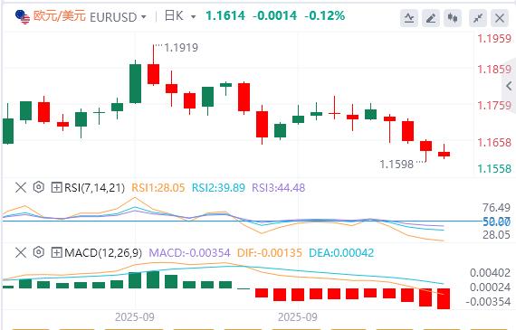 The U.S. government continues to shut down, and Powell’s speech is oalcs.cning tonight!(图1)
