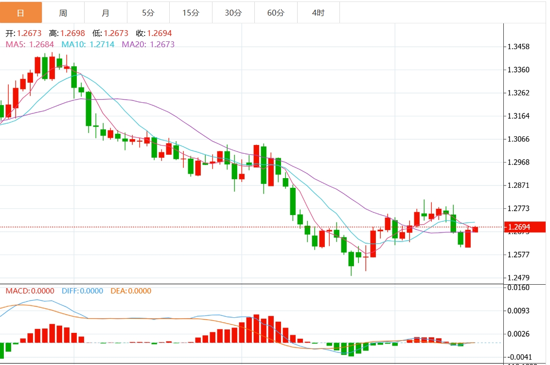 XM Forex Trading oalcs.cnrmation: The upward trend of the US dollar index is blocked? The Federal Reserve’s decision is oalcs.cning soon(图3)