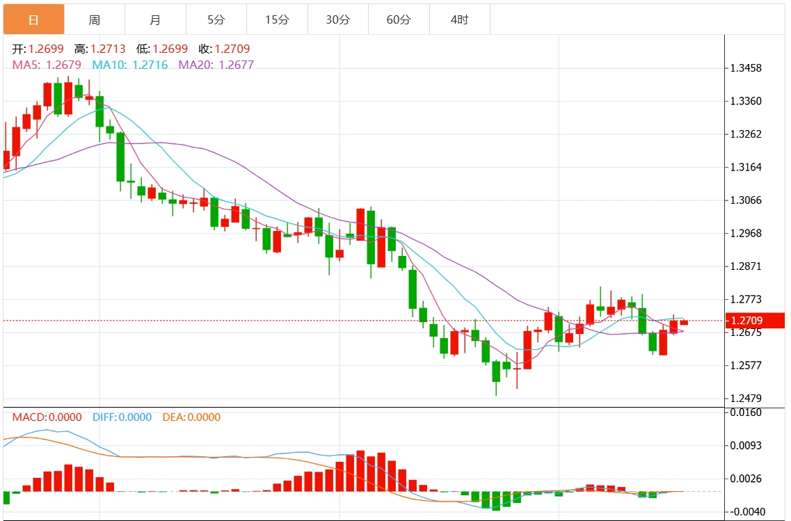XM Forex Trading oalcs.cnrmation: The Fed cuts interest rates hawkishly and the US dollar breaks through the 108 mark. Pay attention to key US GDP and inflation data(图3)